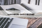 bnb行情走势（bnb行情走势图）